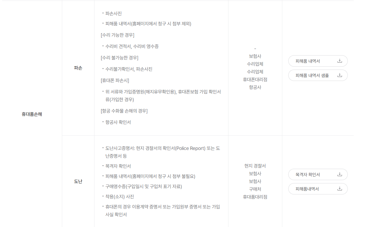 삼성화재-여행자보험-필요서류