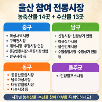  온누리상품권 환급방법