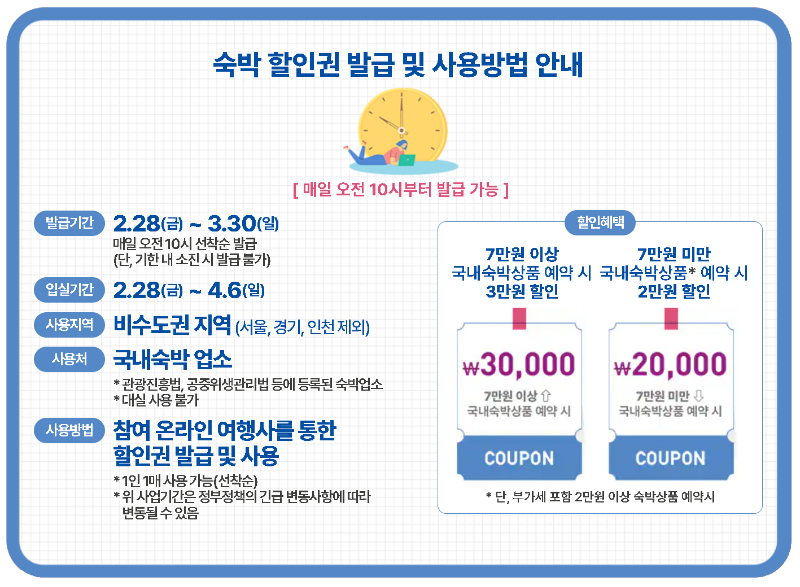 2025 대한민국 봄맞이 숙박세일 페스타 숙박 할인권 발급 및 사용 안내