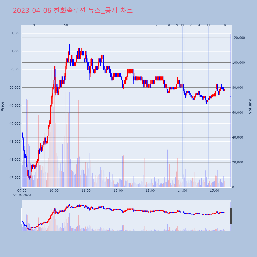 한화솔루션_뉴스공시차트
