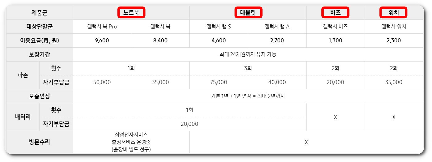 삼성케어 가격