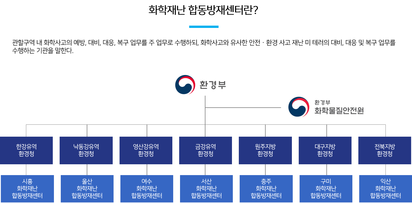 화학재난합동방재센터 조직도