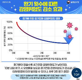 자연환기