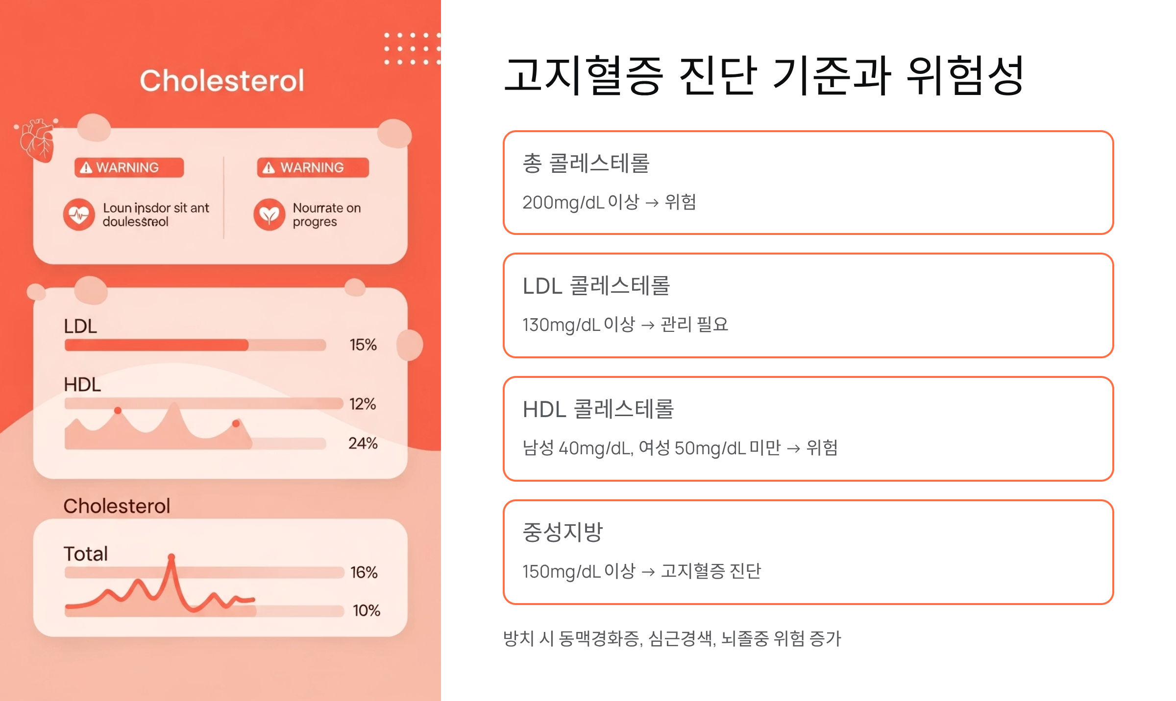 고지혈증에 좋은 음식 사진입니다.