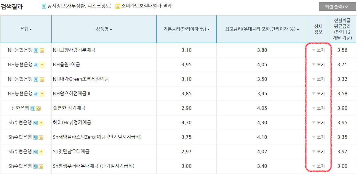 정기예금 금리비교