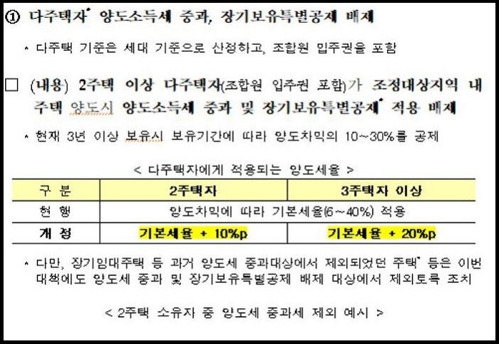 국토교통부-참고자료