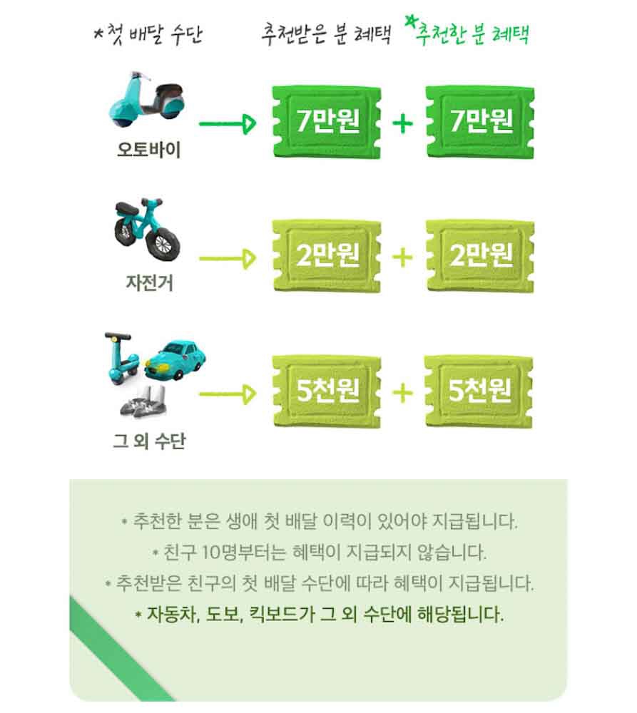 오토바이 7만원