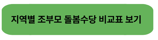 조부모 돌봄수당 ❘ 신청방법, 인정기준, 중복수령