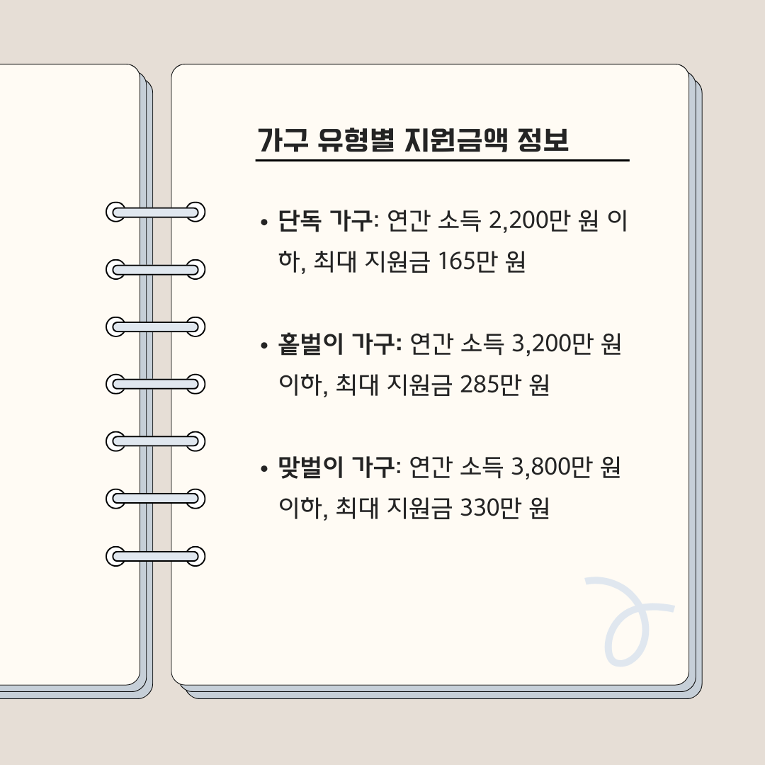 개인사업자 근로장려금