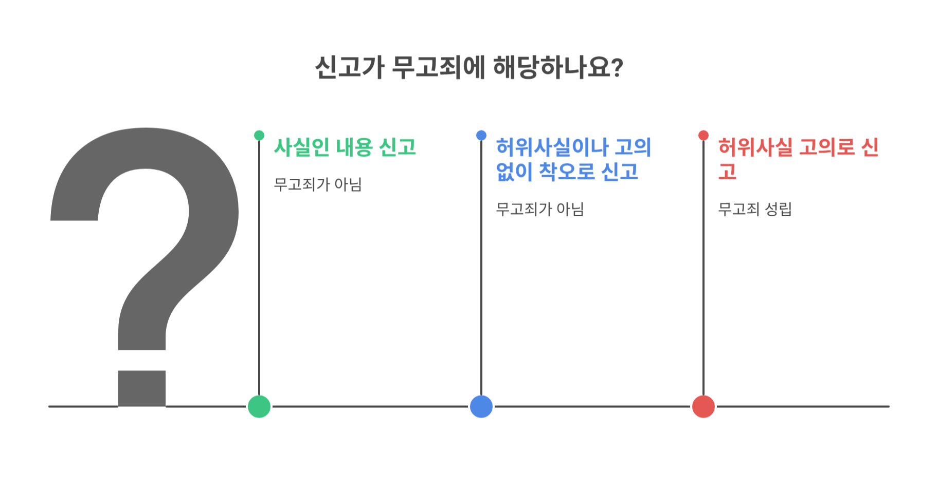 무고죄란 무엇인가요?