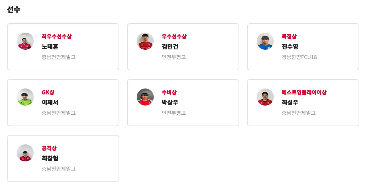 제30회 무학기 전국고등학교 축구대회 결과 보고서