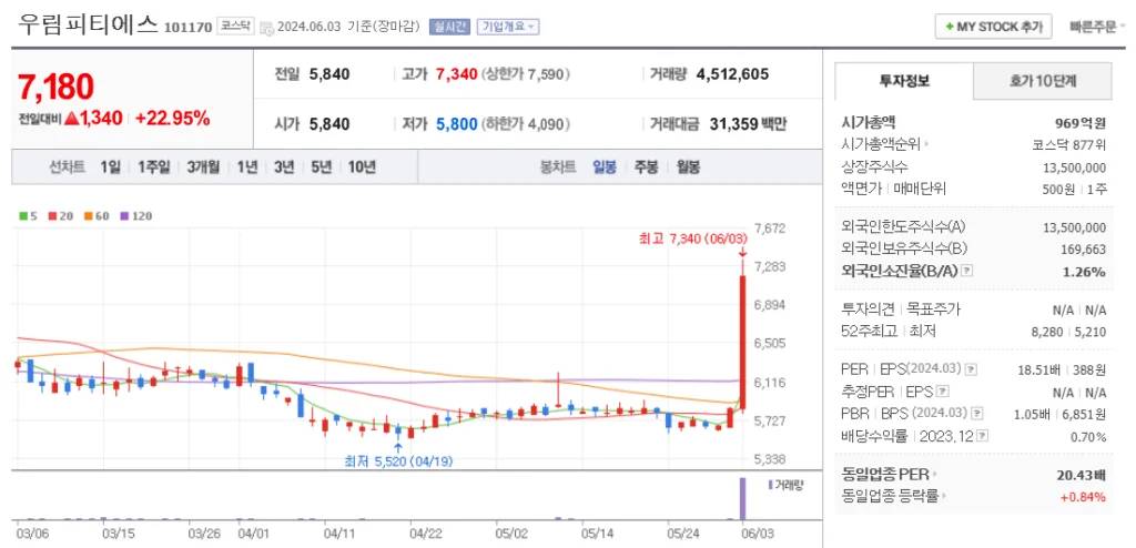 시추 관련주 우림피티에스 주가 차트
