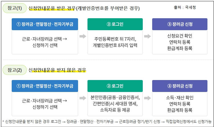 자녀장려금_홈택스신청