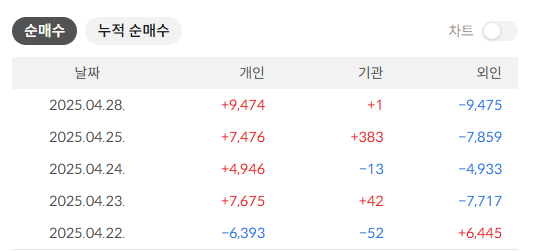 코오롱생명과학 주가 전망
