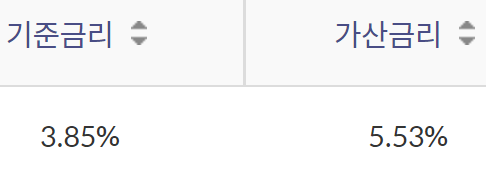신한은행 새희망홀씨대출
