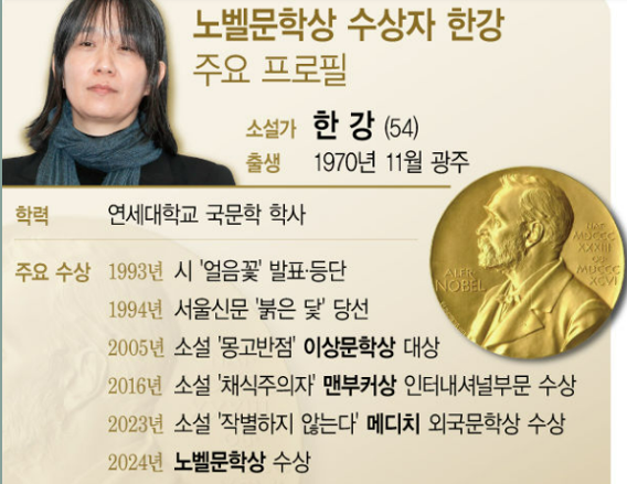 한국 최초 한강 노벨문학상 수상