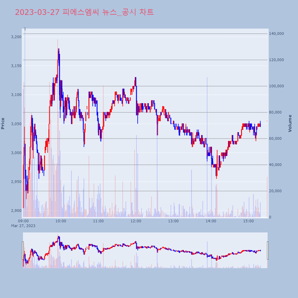 피에스엠씨_뉴스공시차트