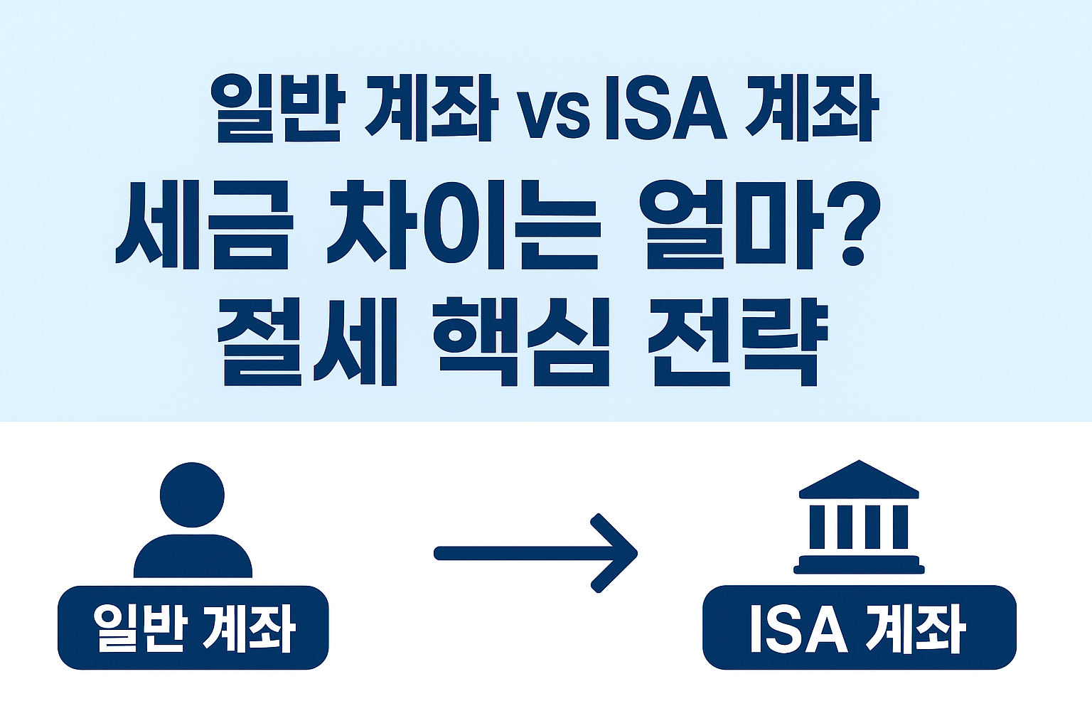 ISA계좌를 활용한 절세 전략