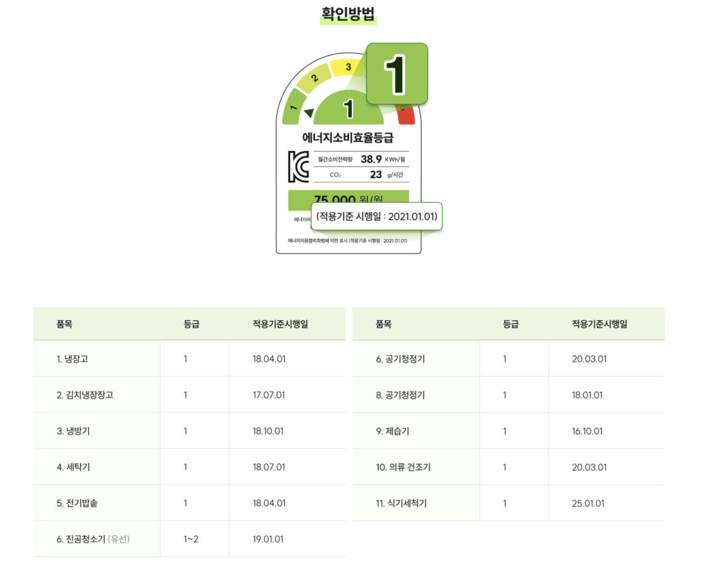 으뜸효율가전제품