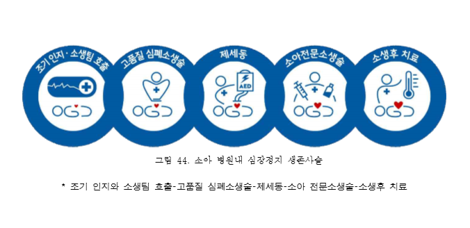 소아생존사슬