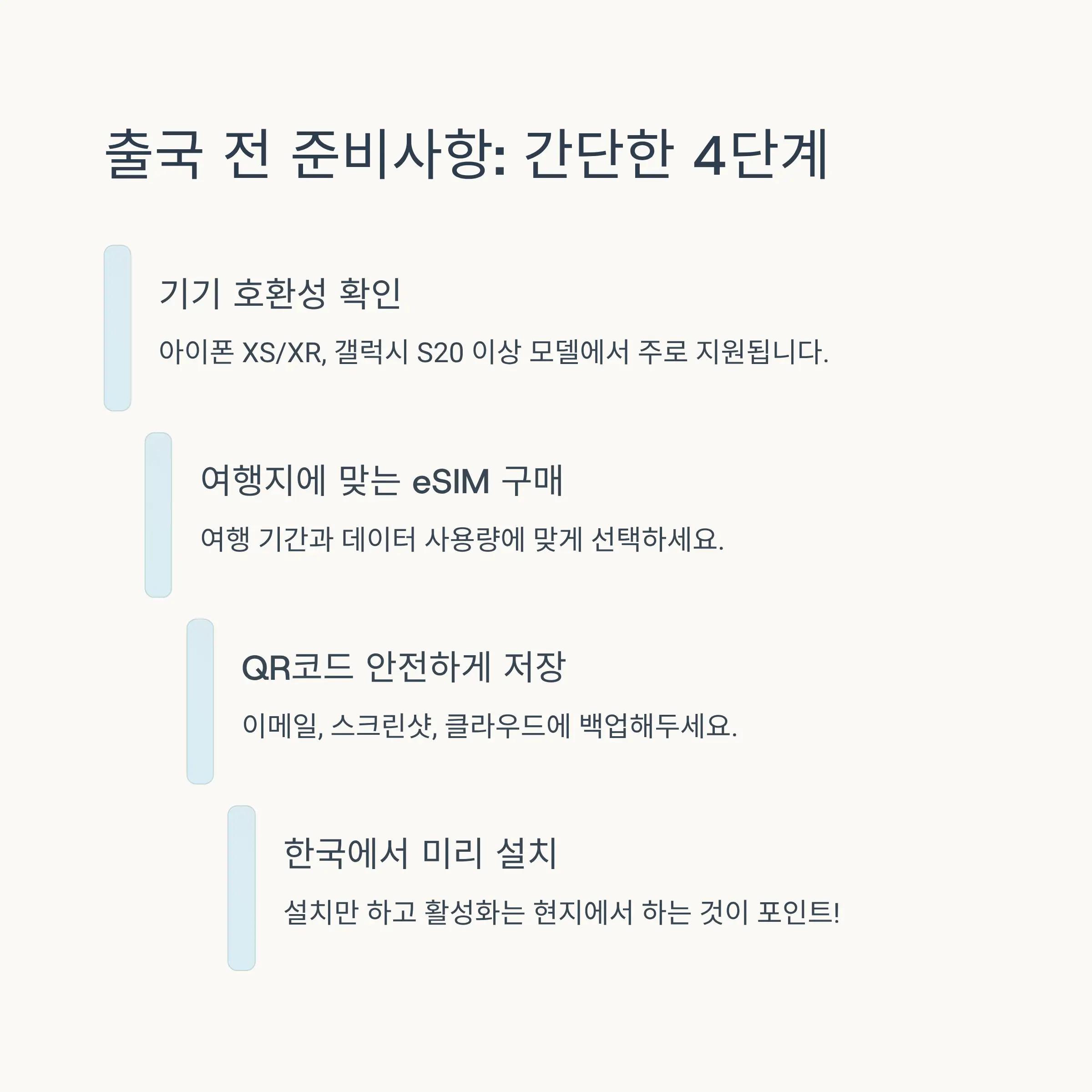 ✈️ 출국 전 준비사항