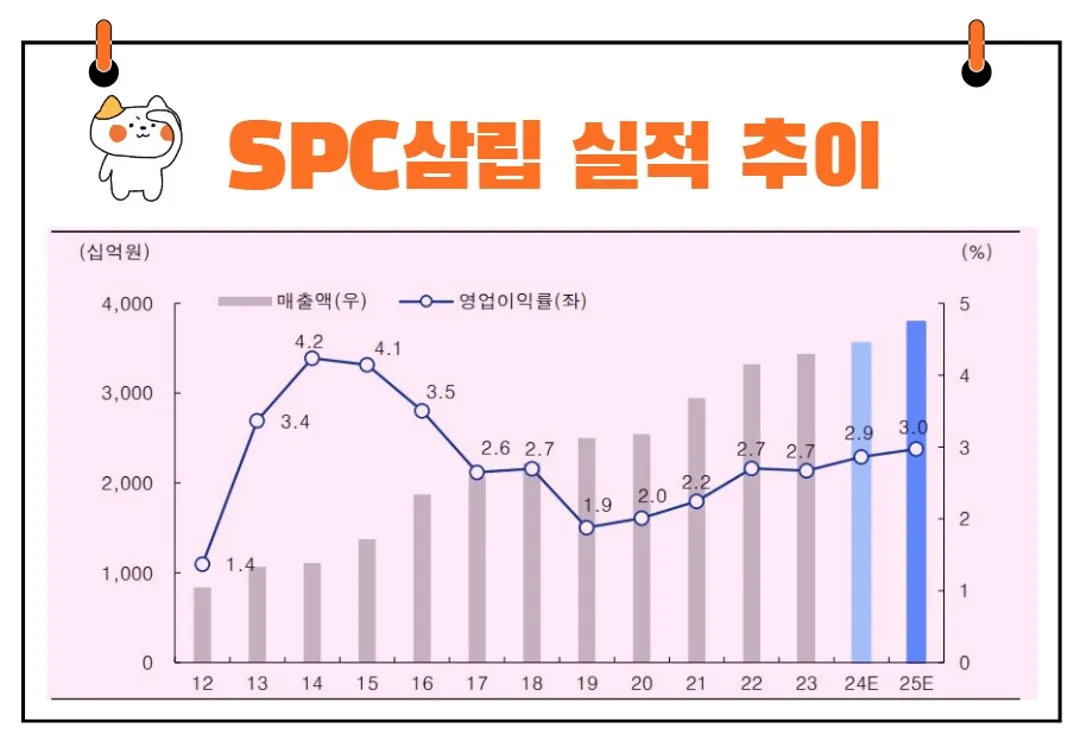 SPC삼립 실적