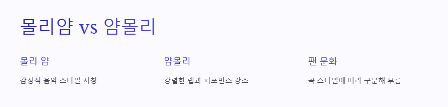 몰리얌