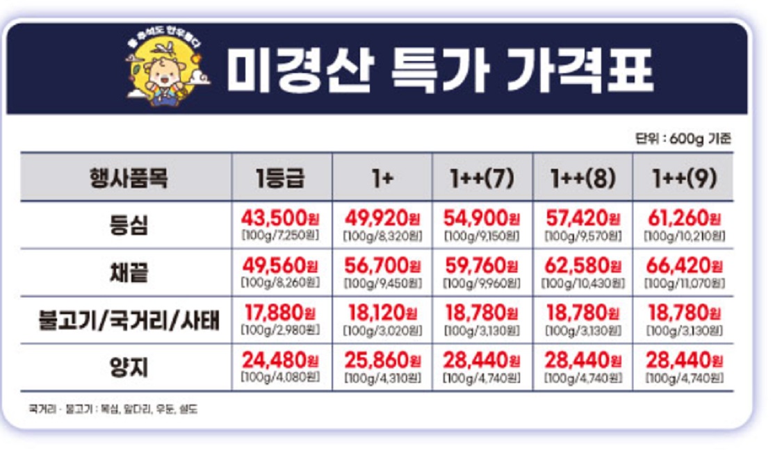 생생정보-한우할인행사-온라인-한우장터
