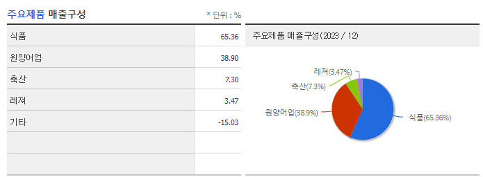 사조산업_주요제품