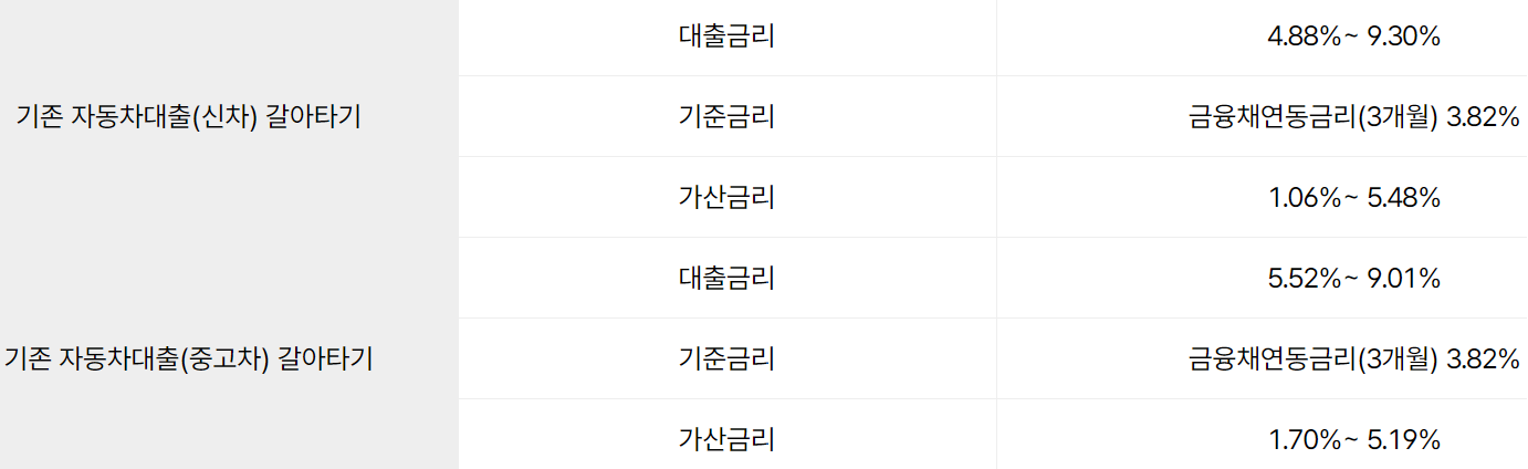 케이뱅크 자동차대출