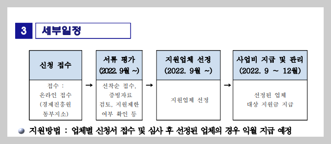 포항시 고용장려금