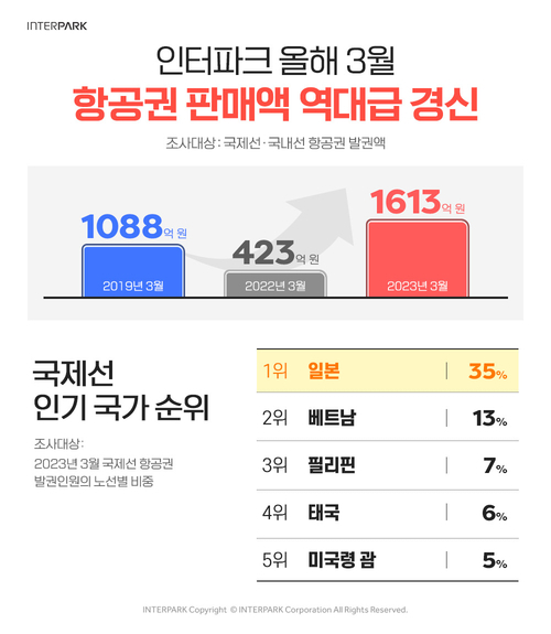 항공권 가격 비교사이트