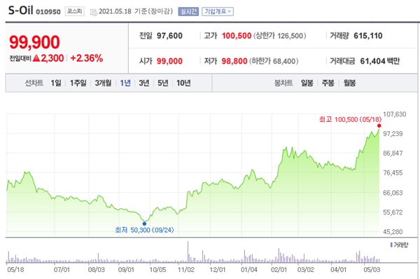 원자재 관련주