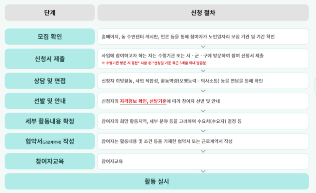 노인일자리 여기 홈페이지