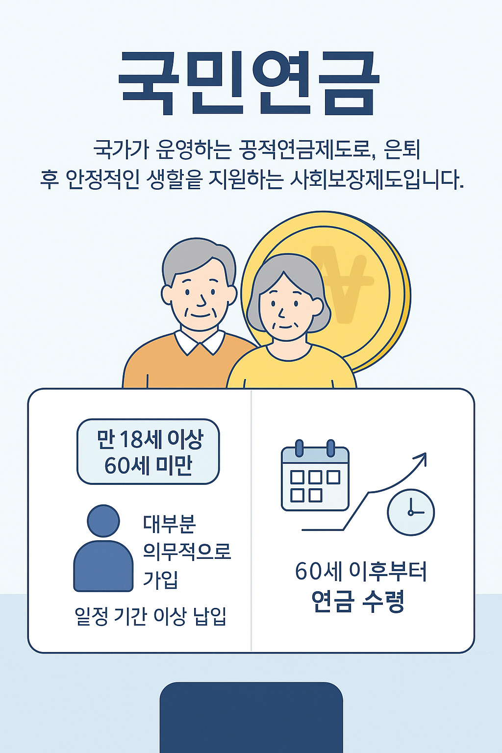 국민연금 설명 인포그래픽