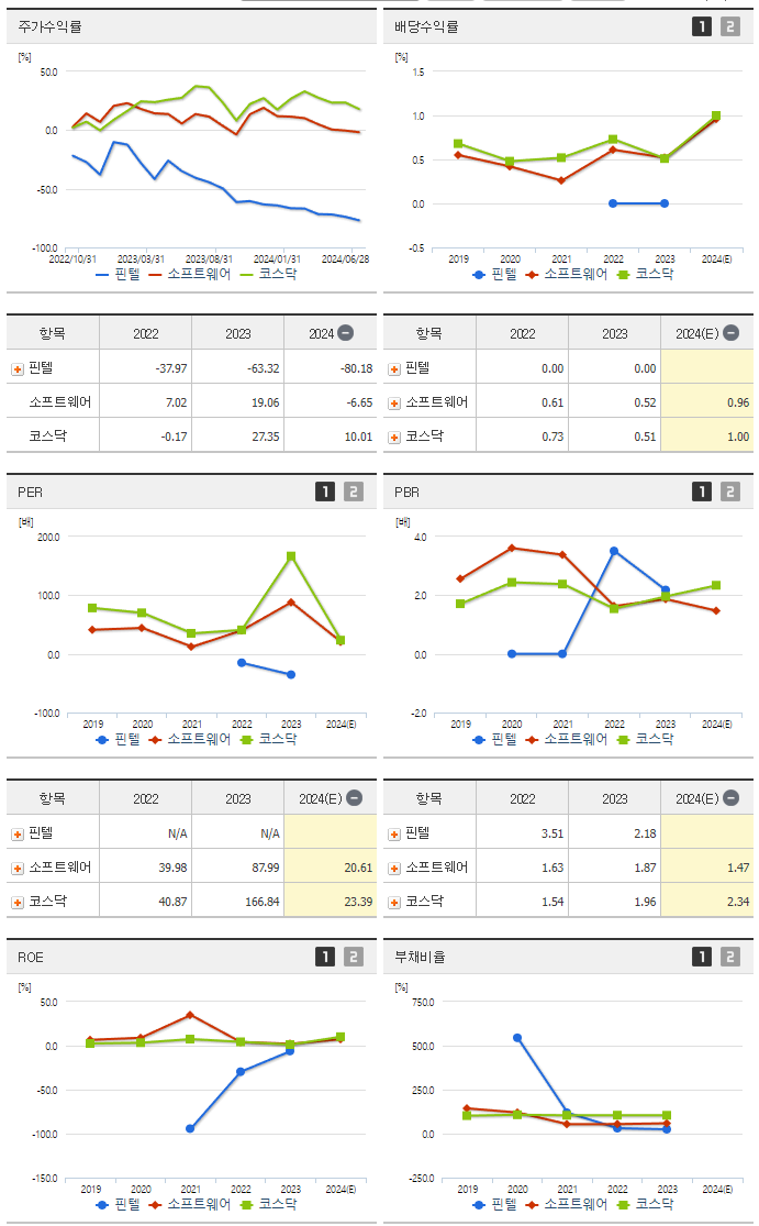핀텔_섹터분석