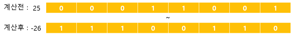 비트 논리연산자4