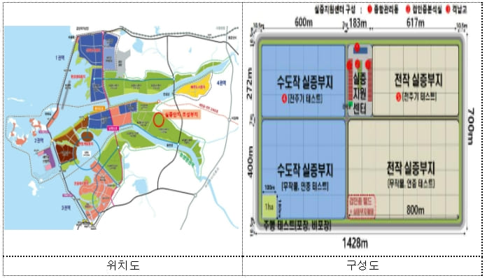 &#39;새만금 지능형농기계실증단지구축사업&#39; 본격 시동 [농림축산식품부]