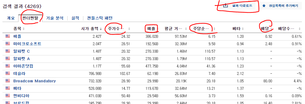 미국주식 나스닥 시가총액순위 검색결과(펀더멘탈)