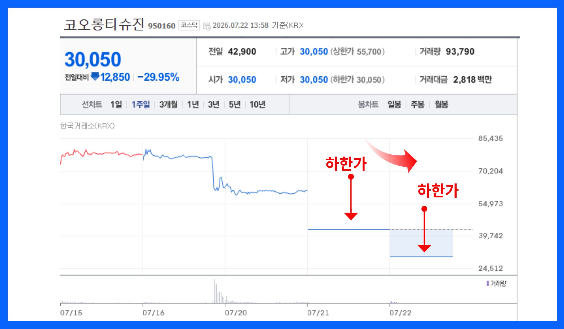 왜 코오롱 그룹 전 계열사까지 연쇄 하한가를 기록했나