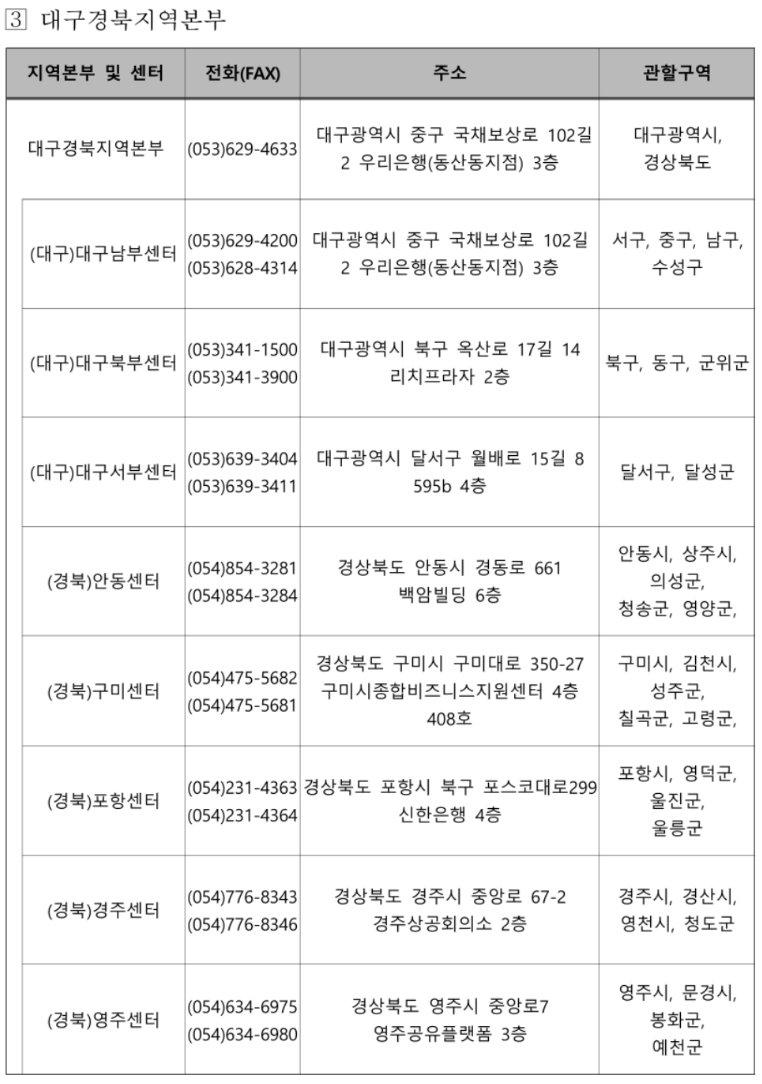 소상공인 전기요금 특별지원 77개 지역센터 연락처