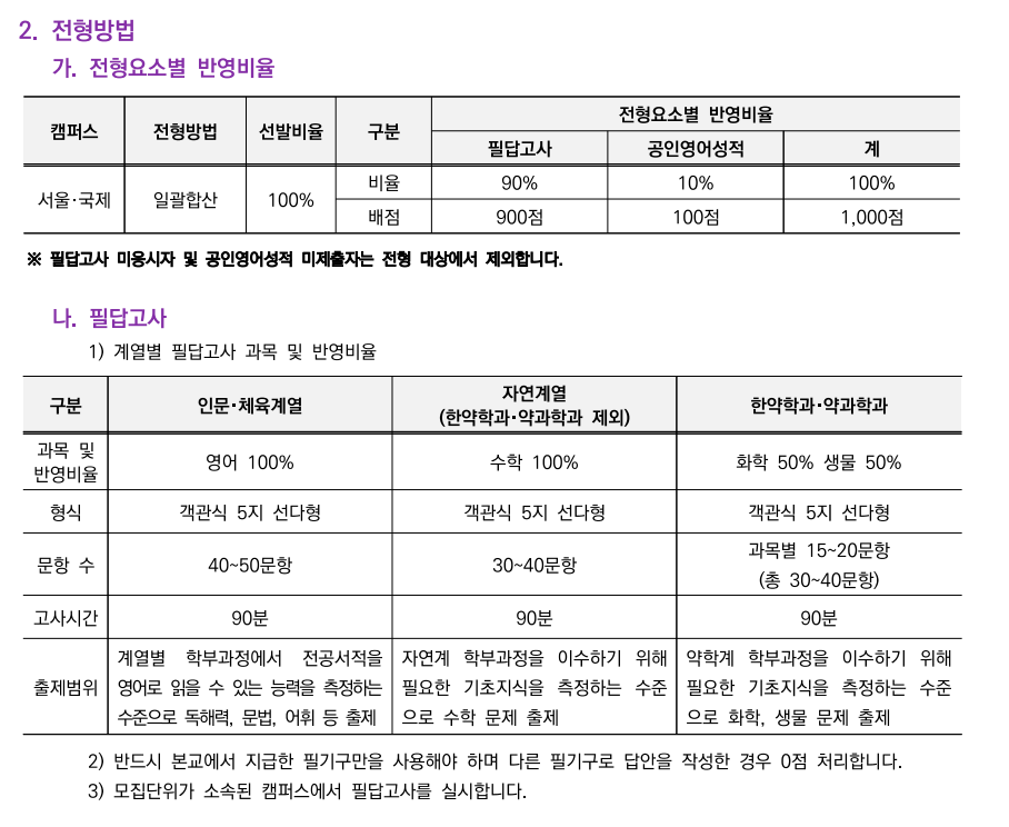 경희대-2022편입요강