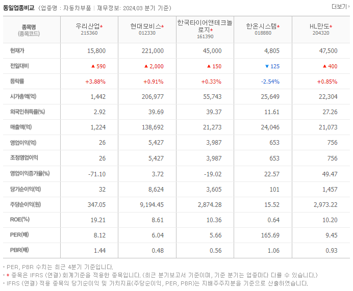 우리산업_동종업비교자료
