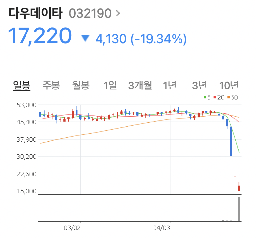 임창정 주가조작