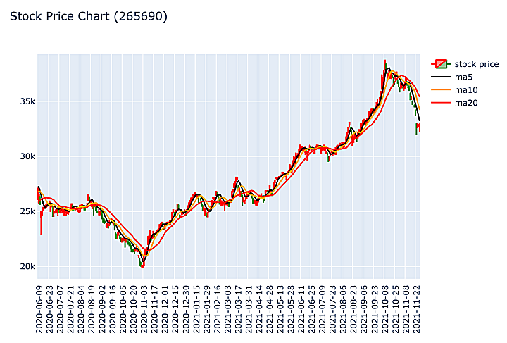 러시아-ETF-주가차트