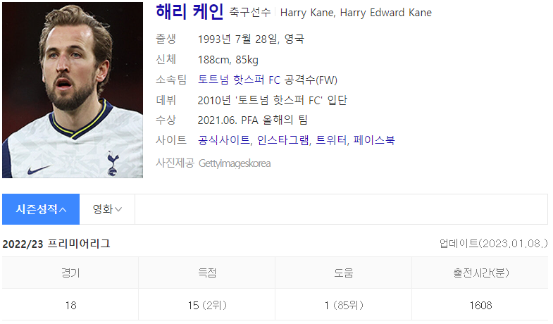 해리 케인 (출처 : Daum 인물검색)