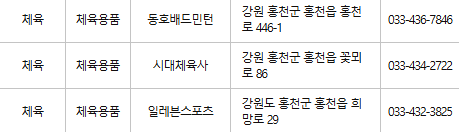 홍천 문화누리카드 사용처