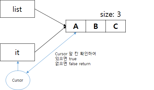 Iterator_hasNext