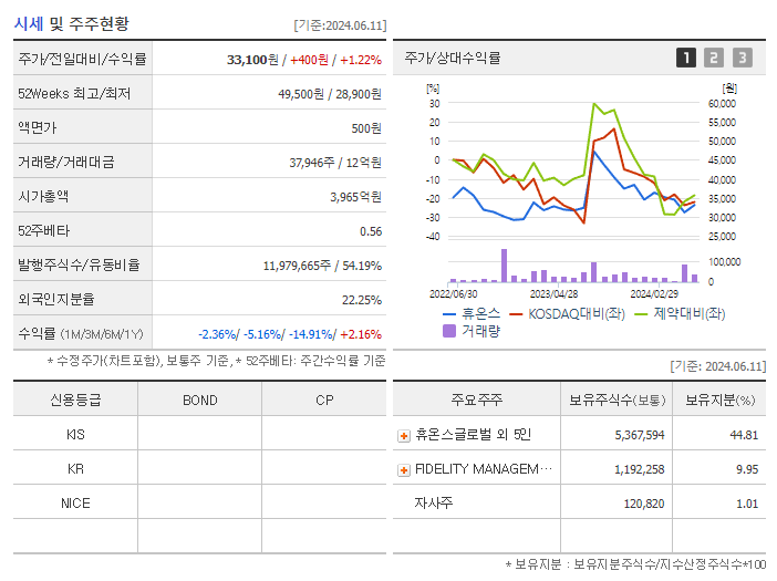 휴온스_기업개요