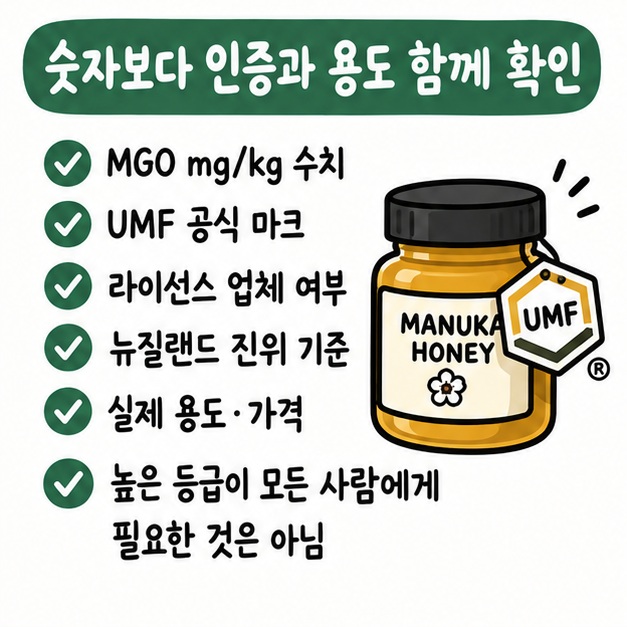 MGO 수치와 UMF 마크, 라이선스 업체, 뉴질랜드 진위 기준, 실제 용도를 함께 확인하는 구매 체크리스트 카드